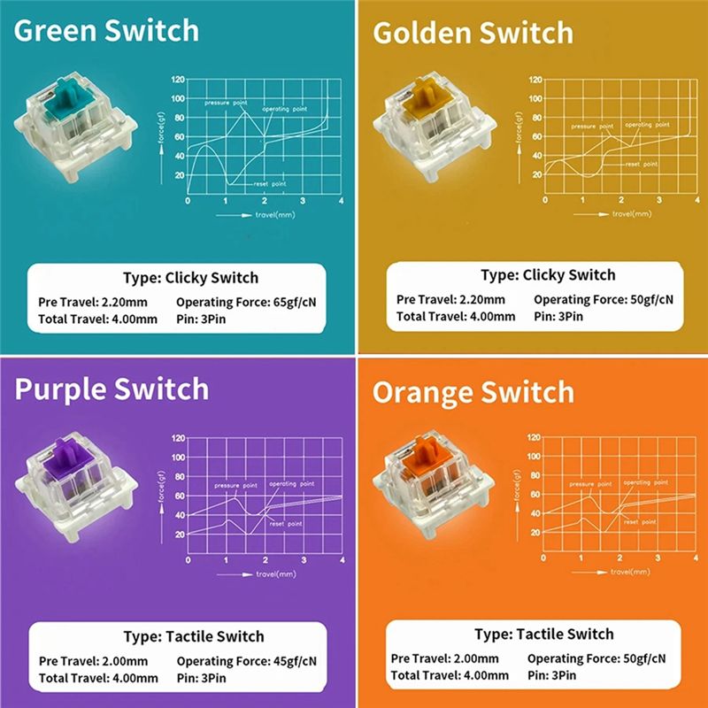 Outemu için anahtarlar test ci - Gaming Keyboard Tester incelemesi ve fiyatı