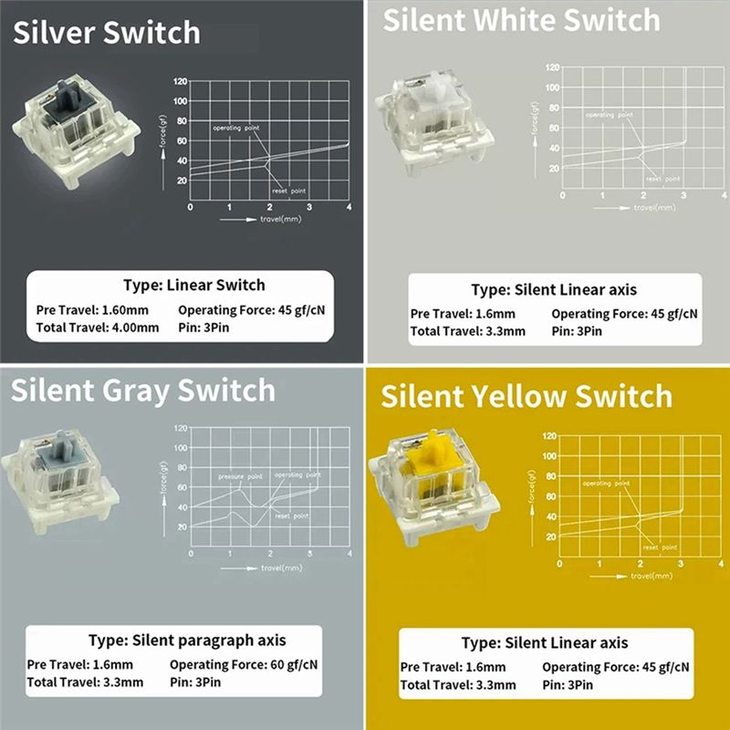 Outemu için anahtarlar test ci - Gaming Keyboard Tester incelemesi ve fiyatı