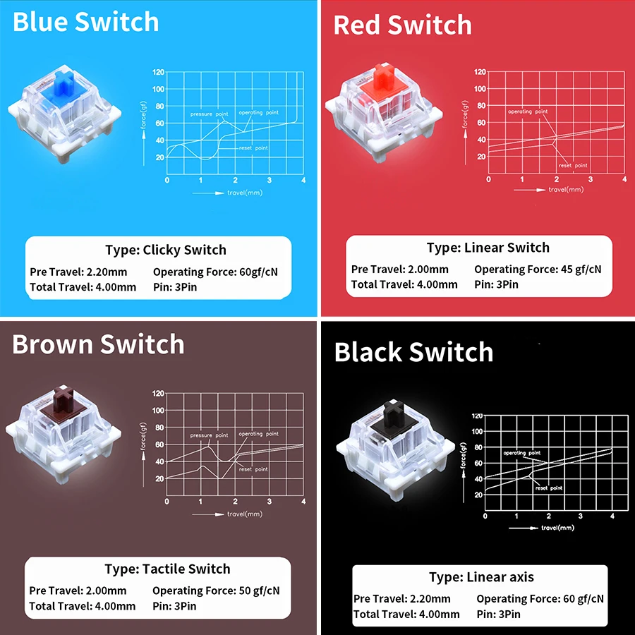 Outemu Anahtar Test Cihazı Mek - Gaming Keyboard Tester incelemesi ve fiyatı